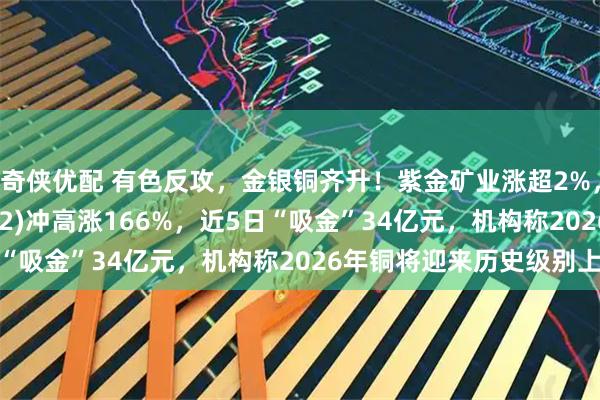 奇侠优配 有色反攻，金银铜齐升！紫金矿业涨超2%，有色50ETF(159652)冲高涨166%，近5日“吸金”34亿元，机构称2026年铜将迎来历史级别上涨